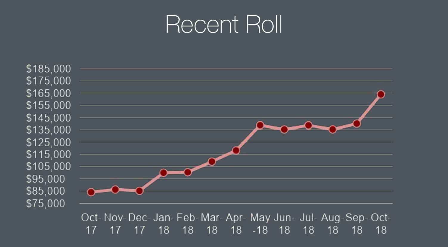 recent_roll